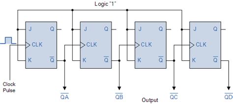 Bidirectional Counter - Up Down Binary Counter - Basic Electronics Tut…