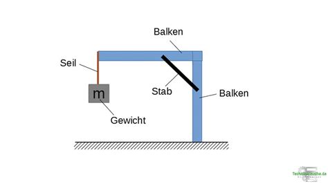 Biegeschlaffes seil und gekrümmter balken, umlaufende elemente in verseilmaschinen. - Oksendal stochastic differential equations solutions manual.