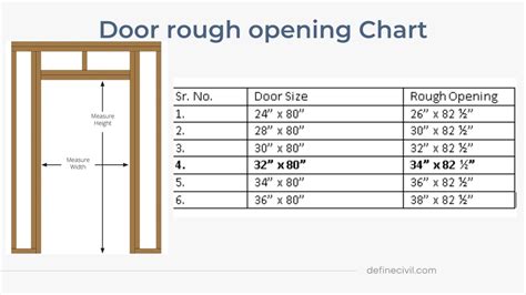 Bifold closet door rough opening. Make the rough opening for a pocket door two times the width of the door plus 1 inch with a height of 84 1/2 inches from the highest spot on the subflooring. While this opening loo... 