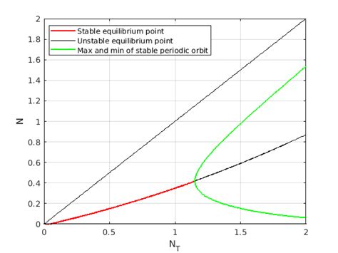 Bifurcation diagram ode. .  <a href=https://staging-statamic.stillstream.ai/assets/imag...