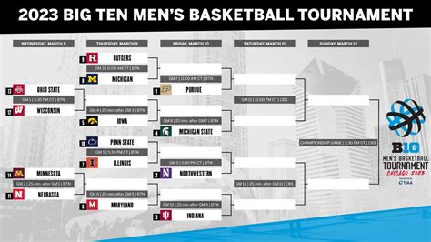 MORE: Purdue's Zach Edey is Sporting News' Player of the Year Big Ten basketball tournament schedule 2023. The 2023 Big Ten Tournament runs from Wednesday, March 8 to Sunday, March 12. Below is ...