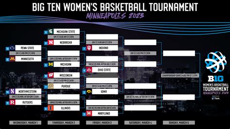 The Big Ten women's basketball tournament will be played from Wednesday, March 6, through Sunday, March 10. The tournament will be held at the Target Center in Minneapolis. Wednesday,.... 