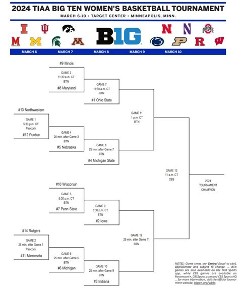 C OLUMBUS, Ohio – The bracket for the Big Ten women’s basketball tournament has been announced and the Buckeyes now have an idea of what is in store this week.. On Friday, Ohio State, as the .... 