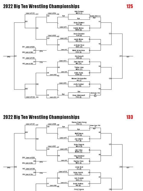 Big 10 wrestling brackets 2023. Here are championship side results plus bracket links for the Big 12 Championships in Tulsa, Oklahoma. Mar 5, 2023 by David Bray The 2023 Big 12 Wrestling Championships take place at the BOK ... 