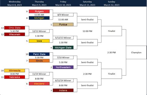 Below are the brackets, results and everything you need for the 2023 Big Ten Wrestling Tournament, which will be held March 4-5 at the Crisler Center on the campus of the University of Michigan.. 