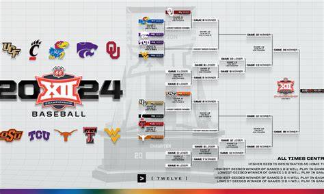 Big 12 Baseball Tournament 2026