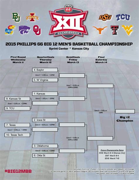 March 7th - 12th, 2024. T-Mobile Center - Kansas City, Mo. The 2024 Phillips 66 Big 12 Women's Basketball Championship is scheduled for March 7-12 at the T-Mobile Center in Kansas City, Missouri. 2023 Championship..