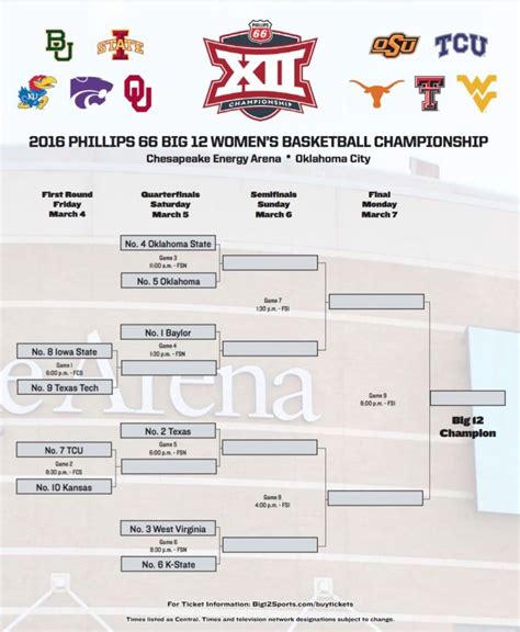 The final matchup on the Big 12 Womens Basketball Tournament schedule will take place inside T-Mobile Center at 1407 Grand Blvd, Kansas City, MO. The final game will feature Big 12 Womens Basketball Tournament - All Sessions Pass …. 
