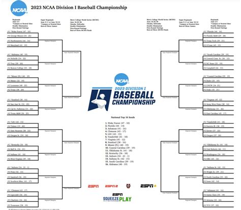Big 13 baseball tournament. 2023 →. The 2022 NCAA Division I baseball tournament was the 75th edition of the NCAA Division I Baseball Championship. The 64-team tournament began on Friday, June 3 as part of the 2022 NCAA Division I baseball season and concluded with the 2022 College World Series in Omaha, Nebraska, which started on June 17 and ended on June 27. [1] 