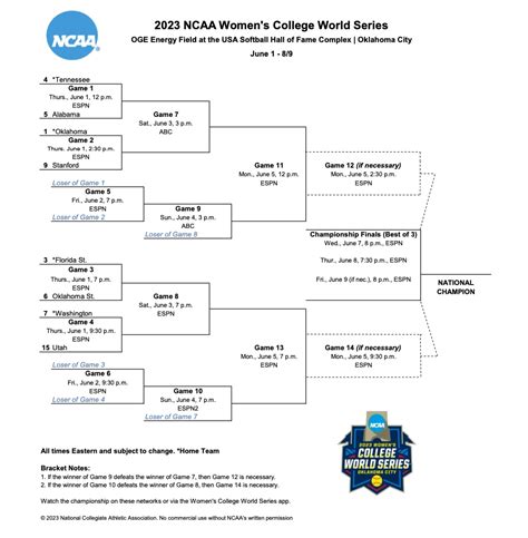 The 2023 BIG EAST softball season begins on Thursday (2/9) when BIG EAST preseason favorite, DePaul, faces Valparaiso in the DePaul Dome Tournament. Competition begins in full on Friday (2/10) when Butler, UConn, Georgetown, Providence, St. John’s, Seton Hall and Villanova kick off their campaigns. Creighton’s season is slated to begin Saturday (2/11).