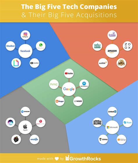 Big 5 tech companies. Things To Know About Big 5 tech companies. 