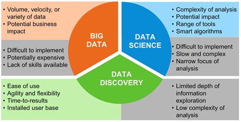 Big Data Discovery A Complete Guide
