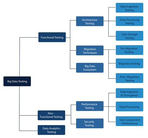 Big Data Testing What it is, Strategy & Best Practices