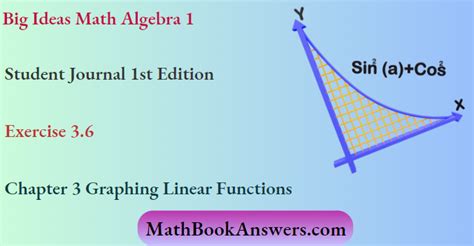 Big Ideas Math Algebra 1 Answers Chapter 3 Graphing Linear Functions