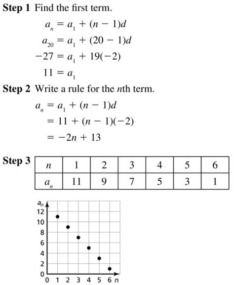 Big Ideas Math Algebra 2 Answers Chapter 8 Sequences and Series CCSS Math Answers