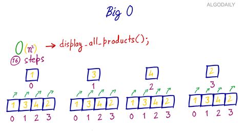 Big O Notation: Time Complexity Level Up Coding