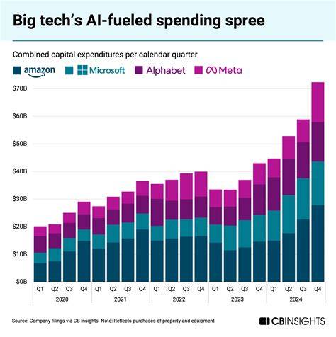 Big Tech Earnings, AI Announcements & Geopolitical Tensions: Wall Street Volatility Ahead (2026)