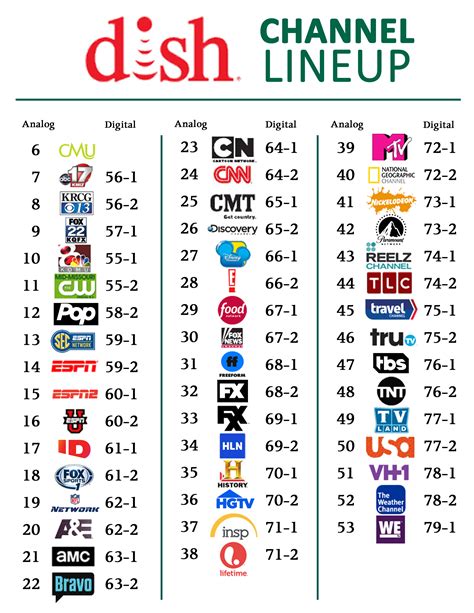 Big Ten Network: Alternate Channel Numbers Announced