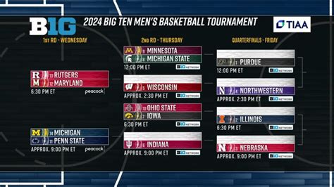 Big Ten Tournament Odds & Picks: Cases For Betting Illinois, Iowa ...