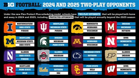 Big Ten announces 16-team football scheduling - and a big change