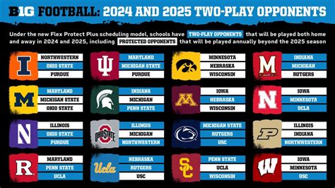 Big Ten schedule release: Breaking down the best and worst of the 2024 lineup for USC, UCLA, Oregon and Washington