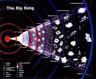 Big bang ne demek