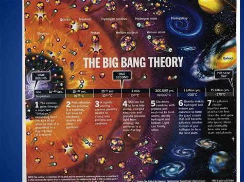 Big bang teorisi özet