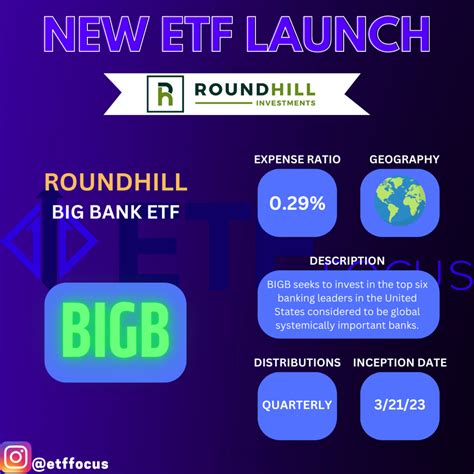 Big bank etf. Things To Know About Big bank etf. 