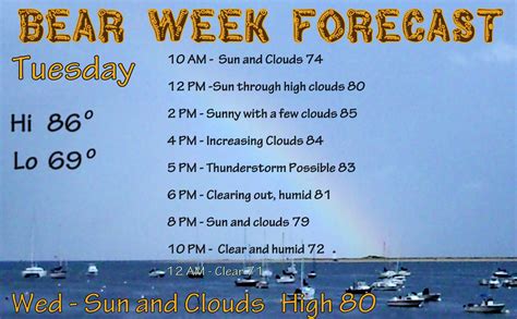 Big Bear, California - Detailed 10 day weather forecast. Long-term weather report - including weather conditions, temperature, pressure, humidity, precipitation, dewpoint, wind, visibility, and UV index data.. 