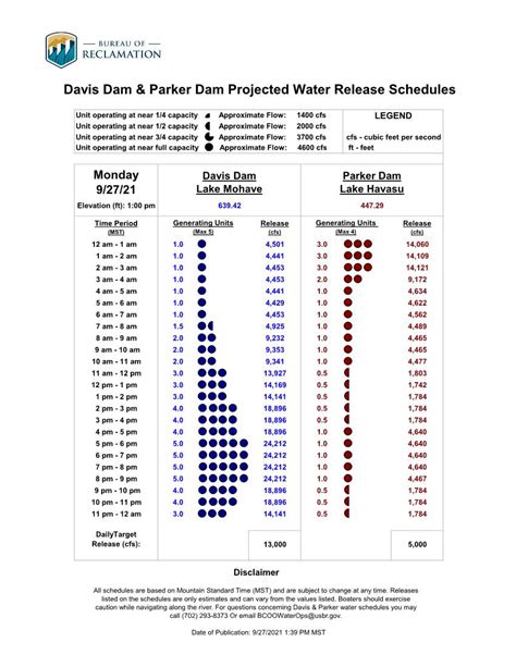 Big bend dam water release schedule. Big Bend Dam in Fort Thompson, South Dakota. Contact Information Name Big Bend Dam Address 33573 North Shore Road Fort Thompson, South Dakota, 57339 Phone ... Water Turbine (WAT) Net Power Generated 954,403 Capacity Factor 0.20951945 Primary Substation Fort Thompson Transmission Lines 2. 