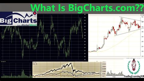 Big chart marketwatch. Things To Know About Big chart marketwatch. 