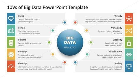 Big data PowerPoint Templates - SlideModel