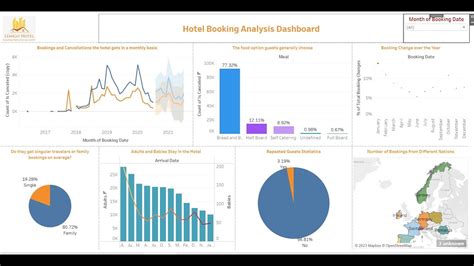 Big data analysis on hotel reviews.