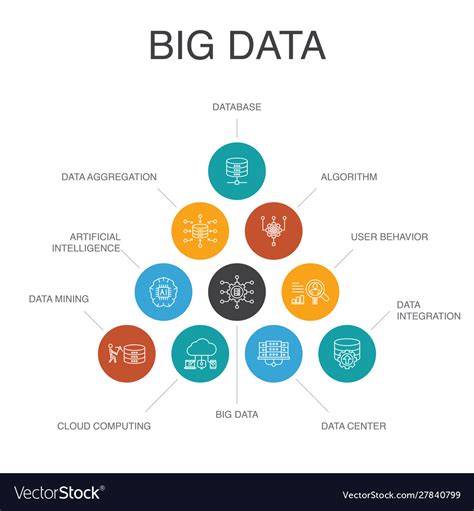 Big data database. A big data solution includes all data realms including transactions, master data, reference data, and summarized data. Analytical sandboxes should be created on demand. Resource management is critical to ensure control of the entire data flow including pre- and post-processing, integration, in-database summarization, and analytical modeling. 