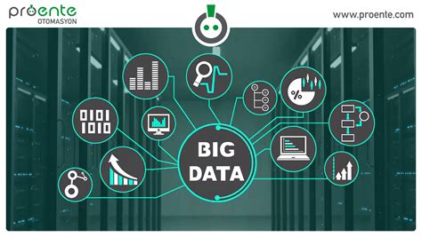 Big data nedir ne işe yarar
