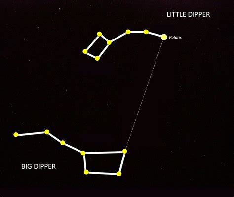 Big dipper and little dipper. Things To Know About Big dipper and little dipper. 