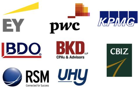 As with all the Big 4, the firm grew in the 1800s and 1900s through a series of mergers. In 1987, the first large-scale merger in the accounting industry took place between KMG and Peat Marwick which formed KPMG as we know it today. Currently, KPMG is the smallest of the Big 4, with 2018 revenues of $29 billion.. 