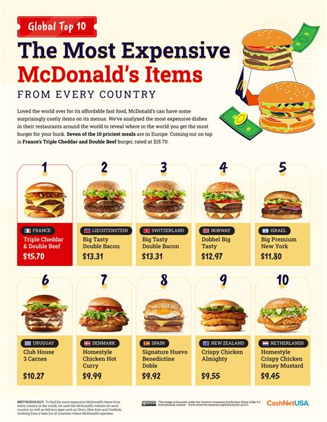 Big mac combo price. The price of. Combo meal in fast food restaurant (Big Mac Meal or similar) in. Stockholm. is. 99 kr. This average is based on 10 price points. It can be considered reliable and accurate. 