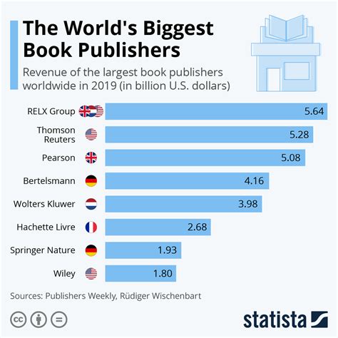 Big name in book publishing since 1817. The crossword clue 13-digit ID in publishing with 4 letters was last seen on the July 10, 2022. ... Big name in book publishing since 1817 2% 3 TOE: Foot digit 2% 3 ONE: Binary digit 2% 4 ZERO: Binary digit 2% 6 FINGER: Hand digit 2% ... 