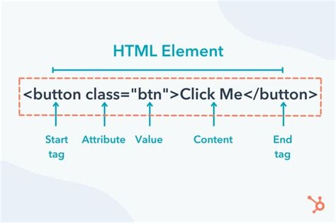 Big tag in html.  HTML consists of a series of elements, which you In HT...