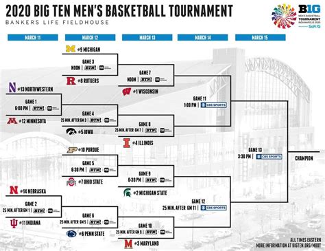 ere is the 2023 Big Ten men's basketball tournament bracket, schedule, TV channel, streaming info, game times and scores for this week at United Center in Chicago. The winner receives the Big .... 