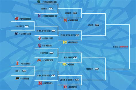 So far, the Big Ten has delivered and put forth a strong showing in March Madness, with all five teams pulling out wins in Friday's first-round action. Purdue (hammered Yale) and Ohio State .... 