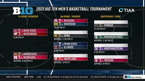 Big Ten Scoreboard (Live) Records include games against Division I opponents only. All times are Eastern. Big Ten Conference Live Scoreboard for Men's College Basketball …. 
