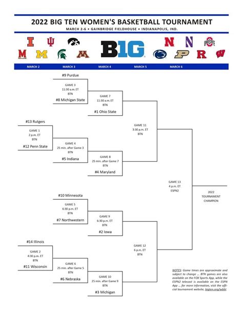 Big ten womens basketball standings. The official athletics website for Big Ten Conference 