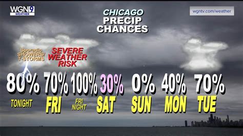 Big weather change looms for Chicago as a powerful spring storm takes aim on the Midwest with the potential for a significant outbreak of severe weather late Friday into Friday night