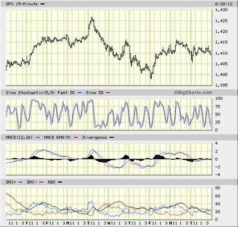 Bigcharts spx. Things To Know About Bigcharts spx. 