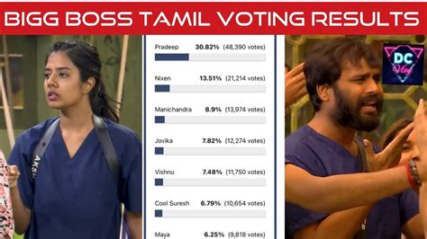 Bigg Boss 4 Tamil Voting Results: Get the Winning Edge