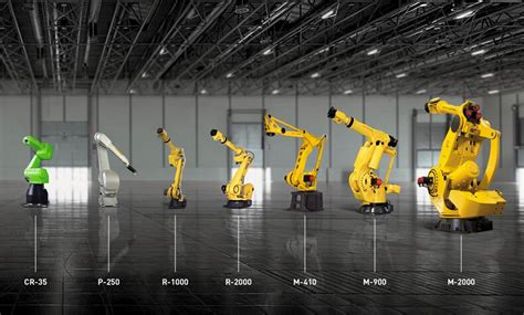 Biggest Industrial Robot, Transforming Industry Efficiency