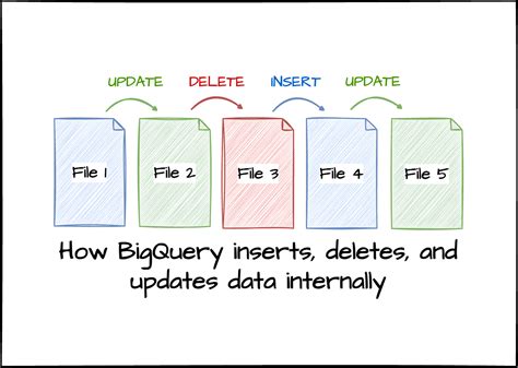 Bigquery float to int.  Learn what they are and what each can be applied for.  ...