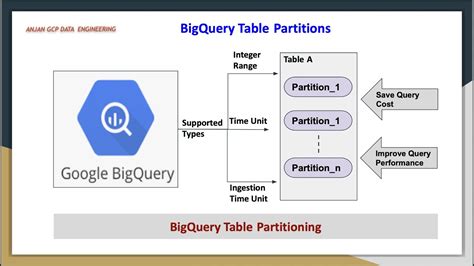 Bigquery order by custom.  In this video, we explained custom sorting Technique in BigQuer...